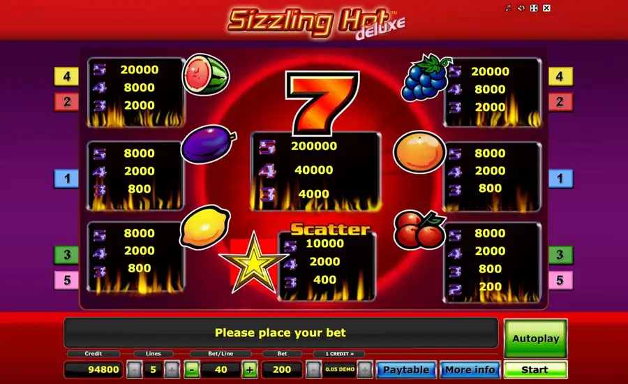 Symbole i tabela wypłat w Sizzling Hot